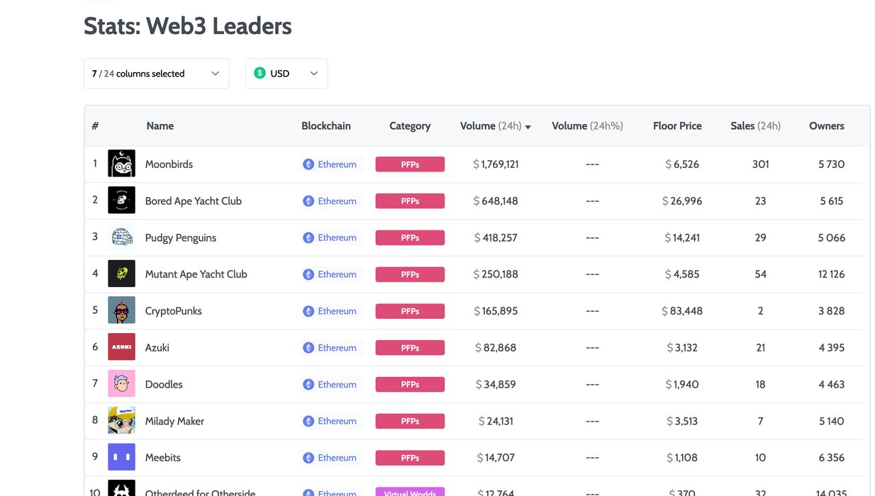 Live statistics table on nextNFTmint