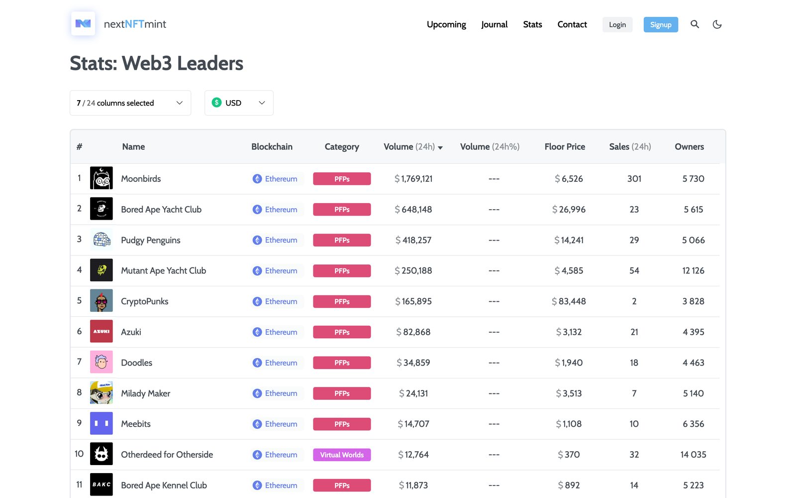 Web3 Leaders table on nextnftmint.com: trading volume, floor price, sales and owners
