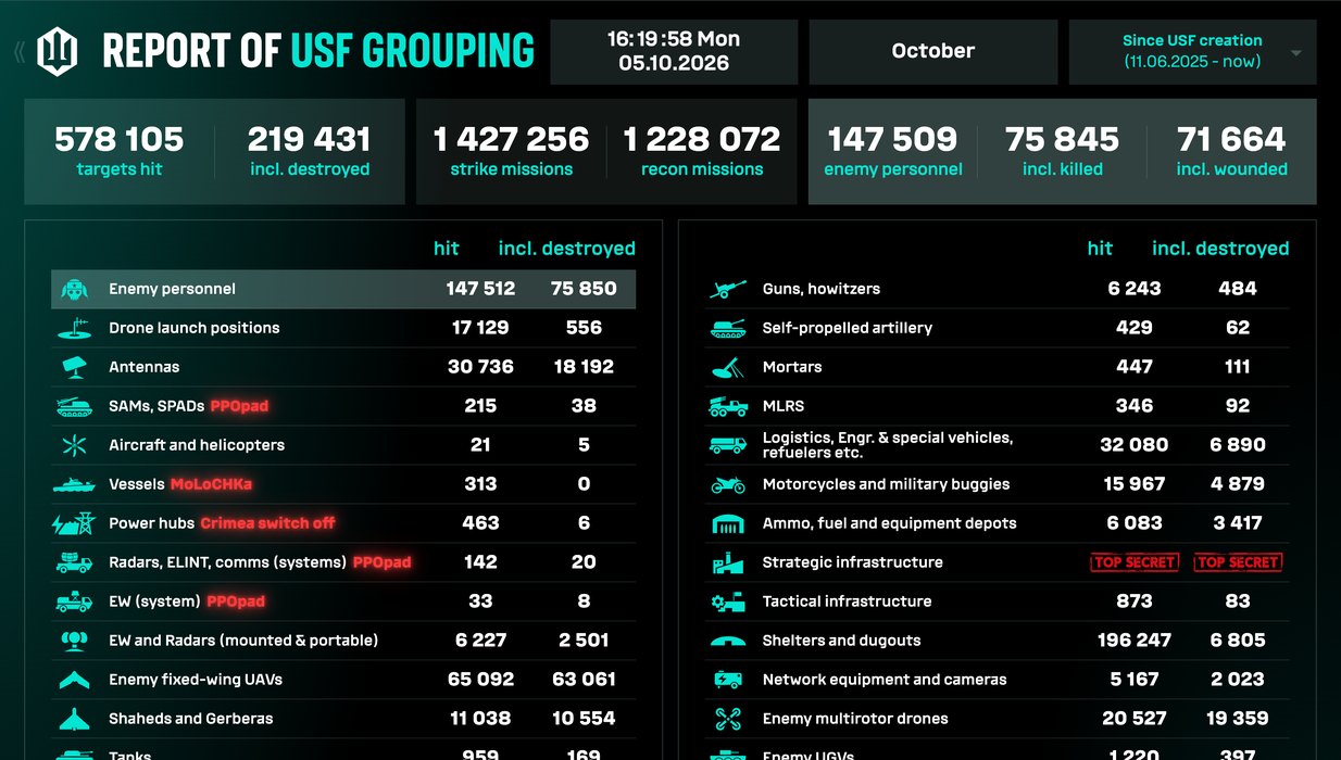Online board of the USF Grouping
