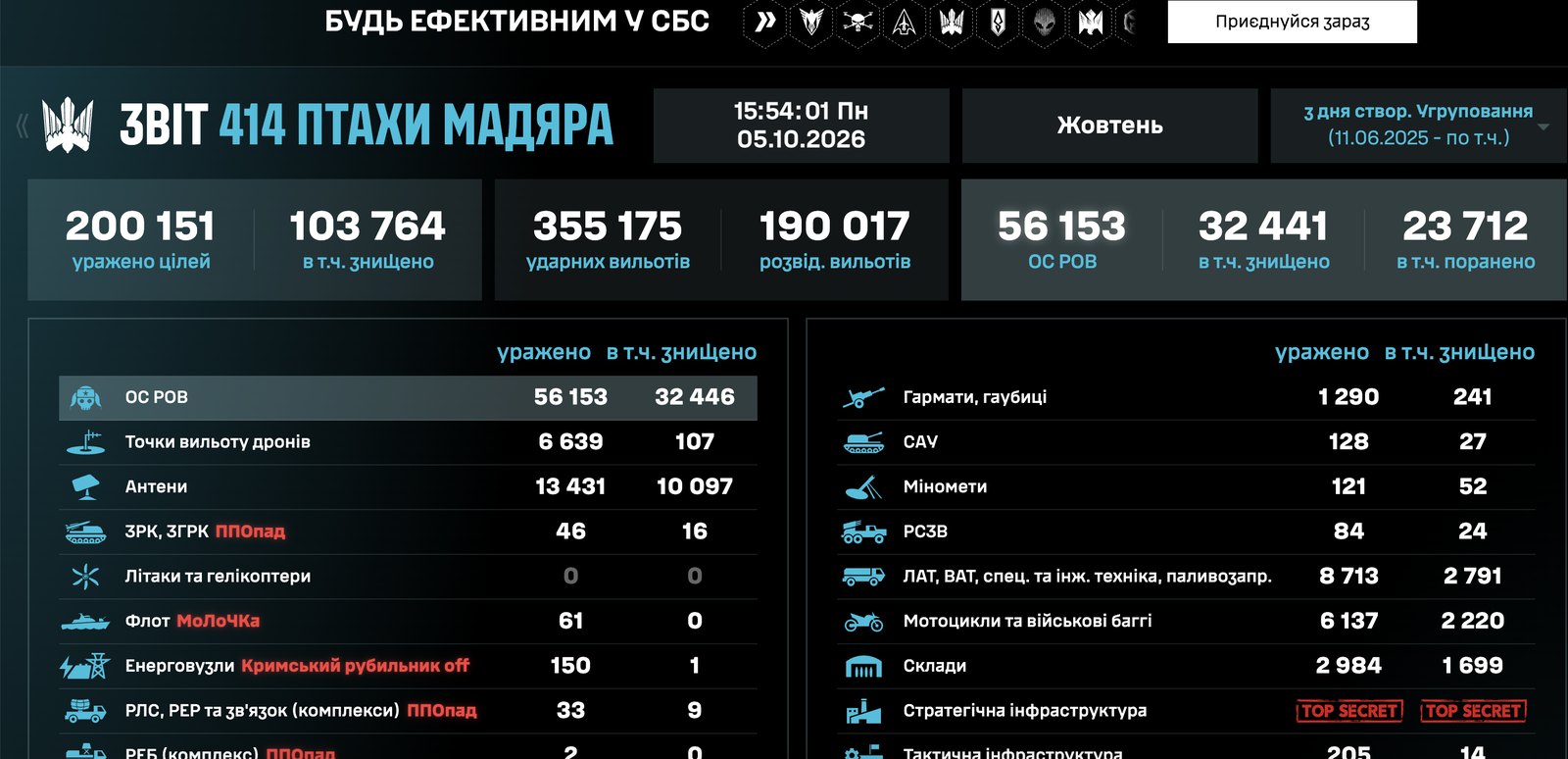 Звіт 414 бригади «Птахи Мадяра» на табло