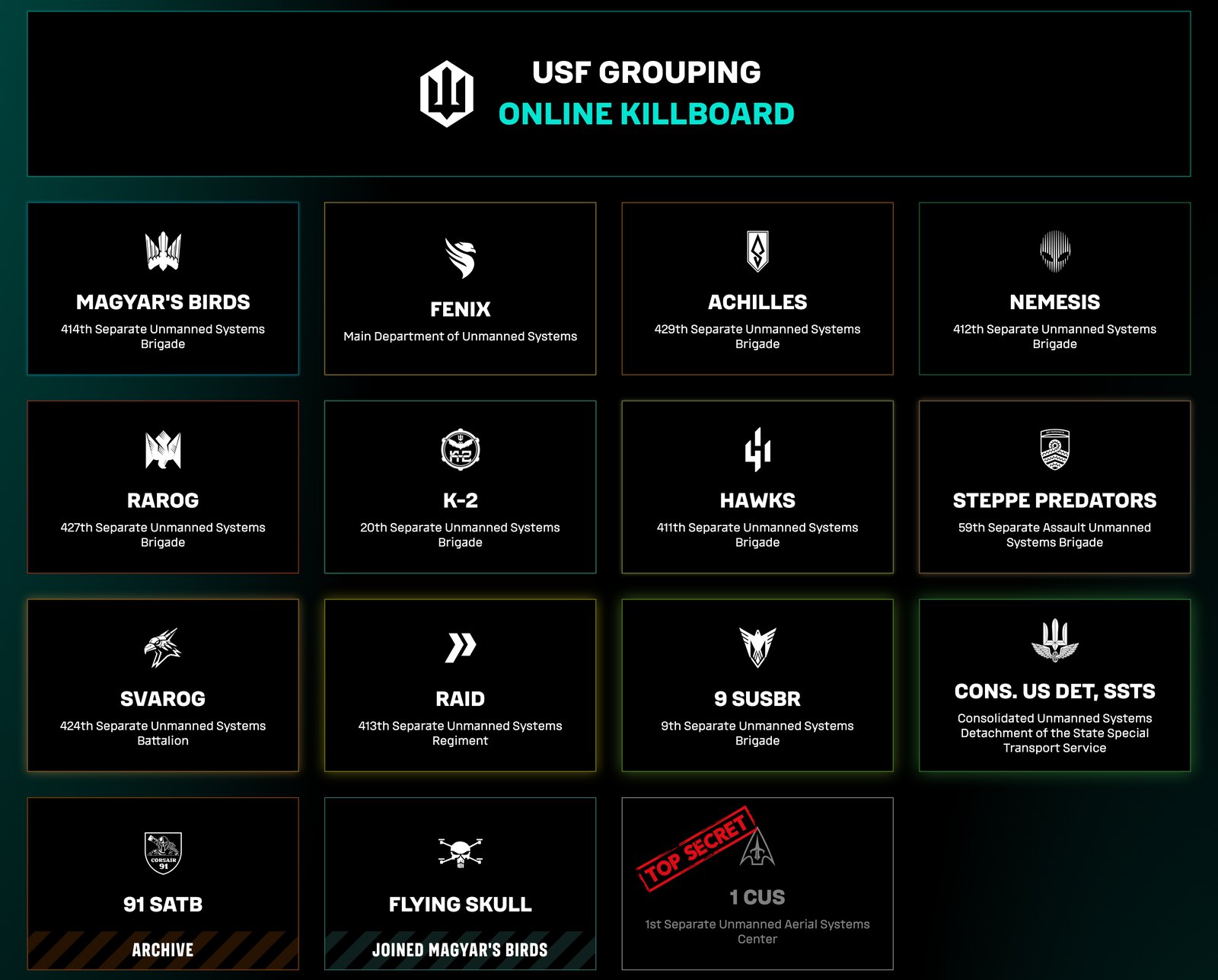 Grid of units on the online board