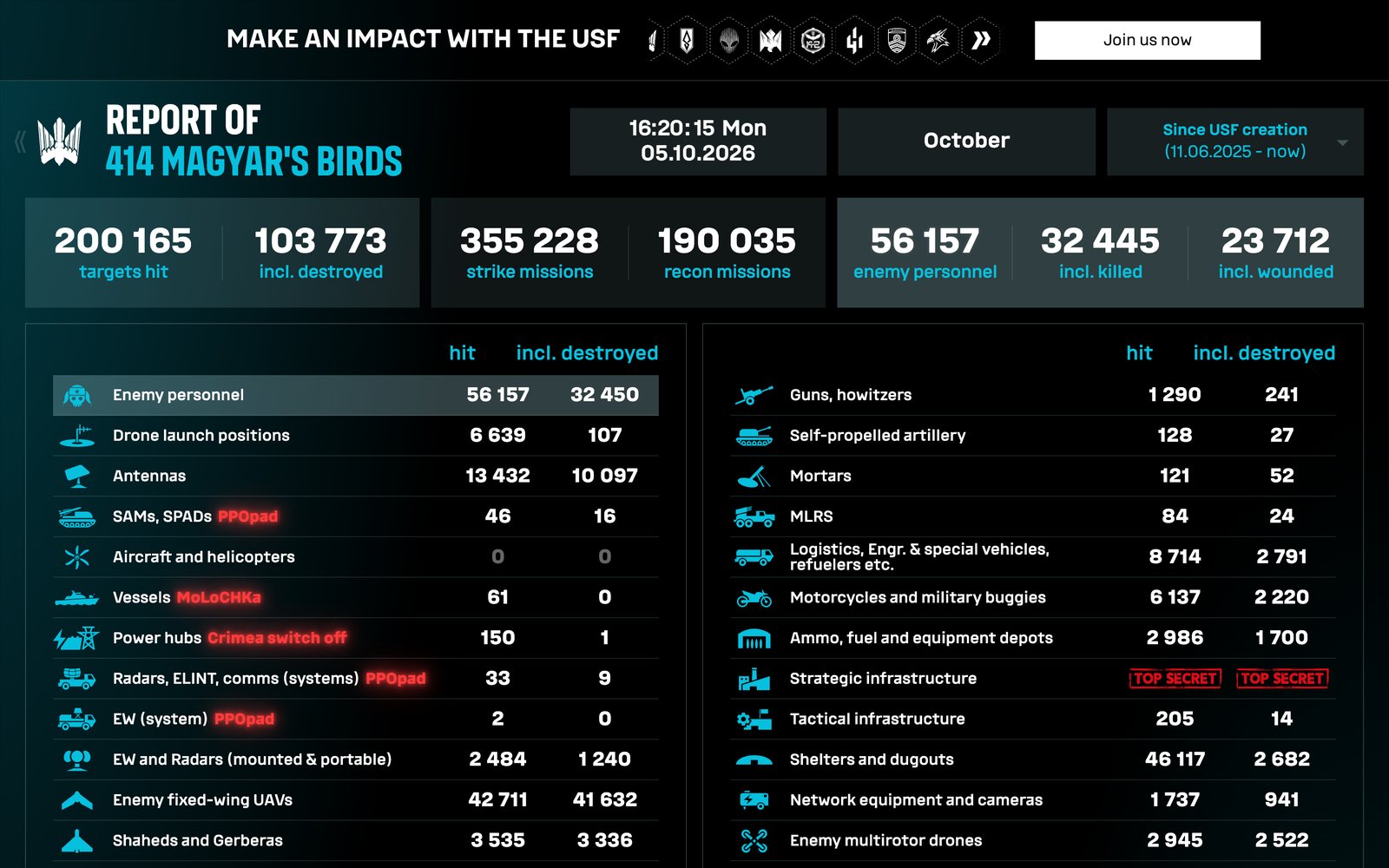 Report of the 414th Magyar&rsquo;s Birds brigade on the board