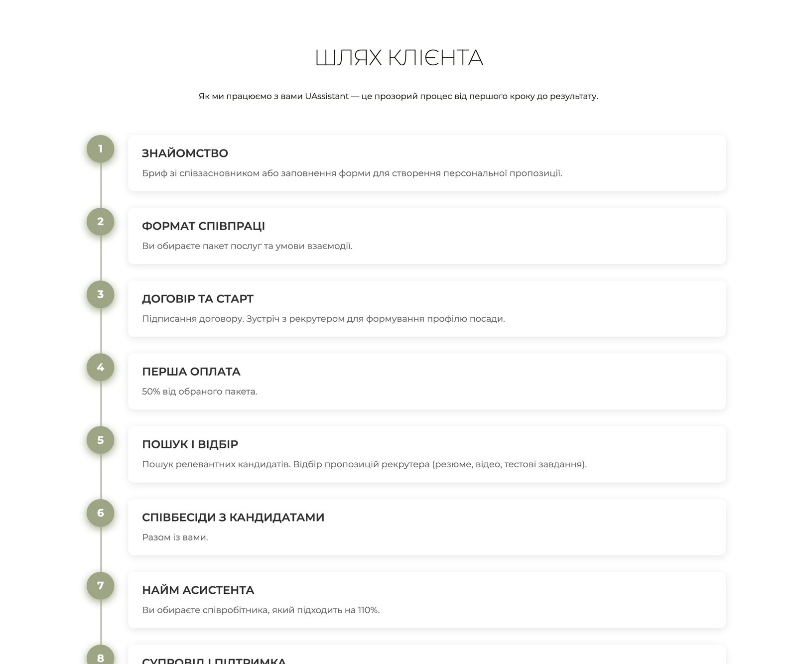 «Шлях клієнта» UASSISTANT: 11 кроків від знайомства до найму асистента